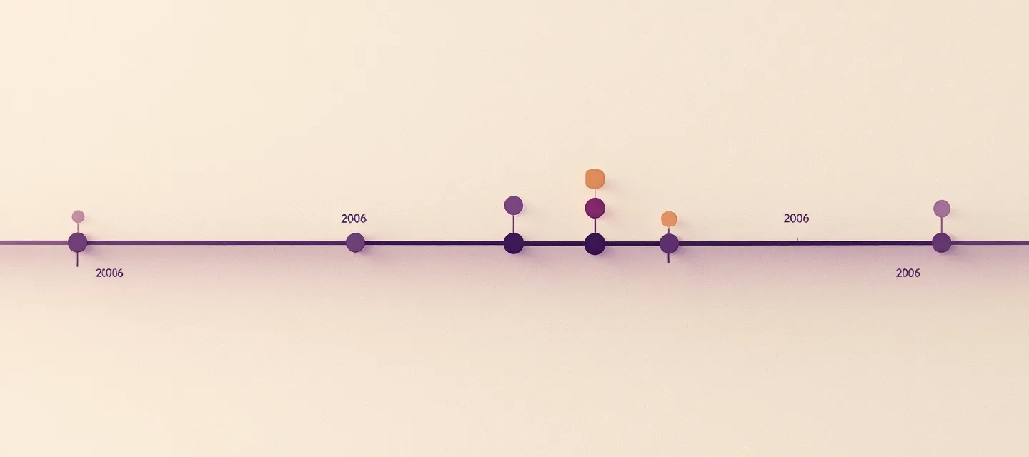 Editorial timeline with five dusk-violet tick markers on an aubergine baseline and a single amber marker indicating the 2006 Phase 2 trial termination